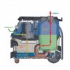 BORMANN Pro Multifunkciós porszívó 1600W, 30L, csatlakozóaljzat, HEPA szűrő (BVC6000)